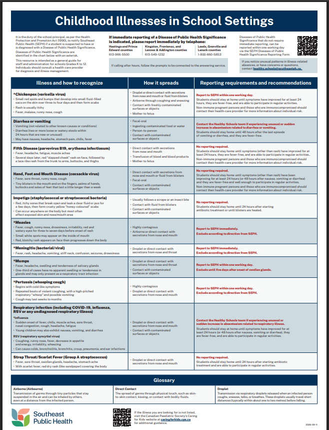 Health Unit Illness